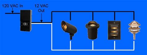 Why Voltage Lights Extensions Matter