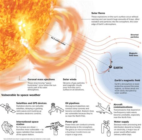 Why Warm Weather Matters: Embracing Sun and Health