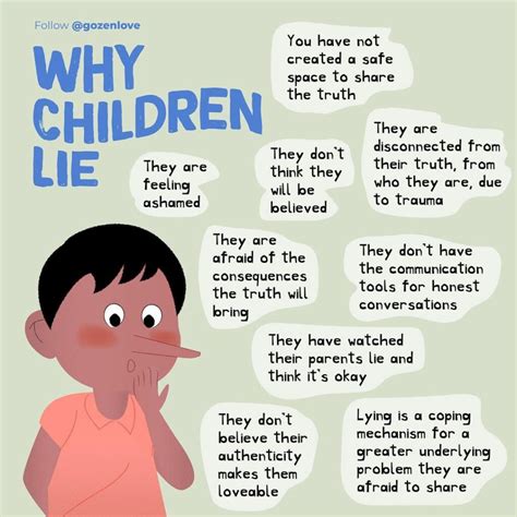 Why Would A Child Lie? PDF