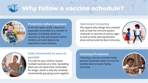 Why Your Vaccination Status Matters