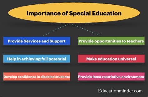 Why a Diploma in Special Education Matters