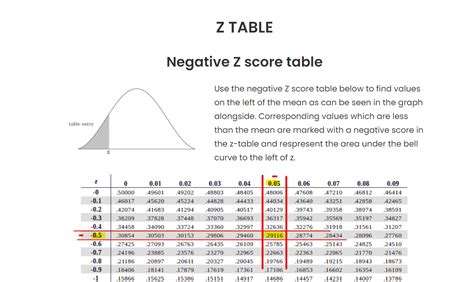 Why a Negative Value of Z Matters