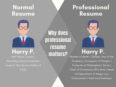 Why a Professional Resume Matters