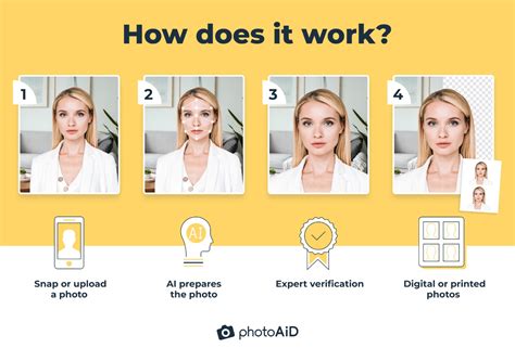 Why a Professionally Taken Passport Photo Matters