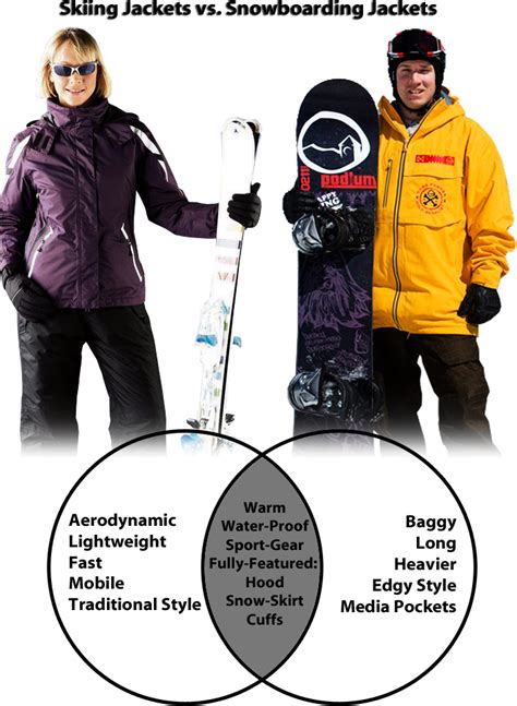 Why a Ski Coat Matters