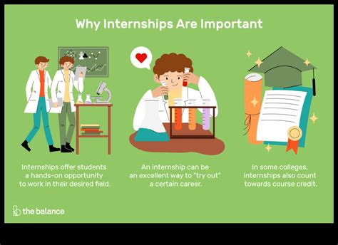 Why an Internship Matters