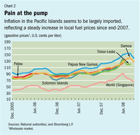 Why is Palau So Rich? An Exploration of Palau's Economic Prosperity