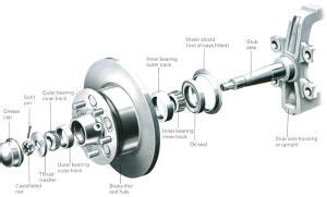 Why is the Front Wheel Bearing Important?