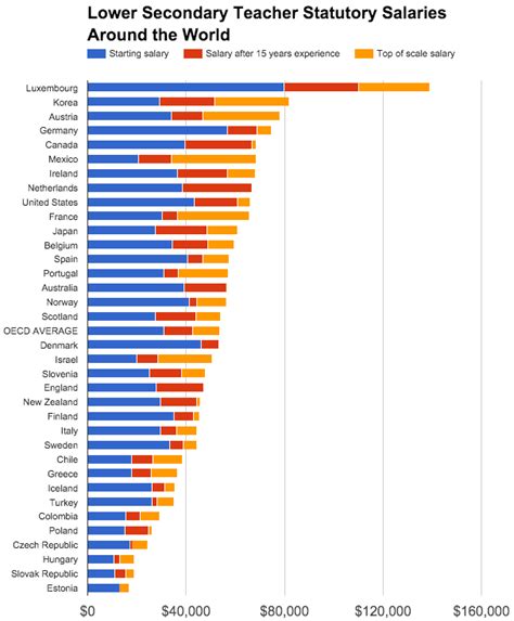 Why is the Pay So High in Denmark?