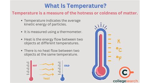 Why it Matters: Understanding Temperature Units