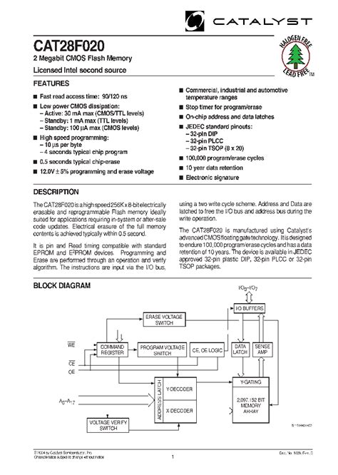 Why the CAT28F020G-12T Matters