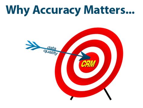 Why the Conversion Matters: A Matter of Accuracy