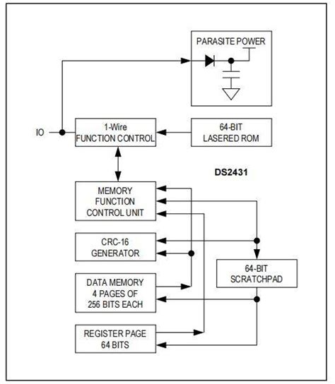 Why the DS2431P+ Matters