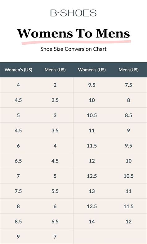 Why the Fuss? Men vs. Women's Shoe Sizing