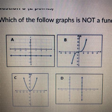 Why the Graph Is Not a Function