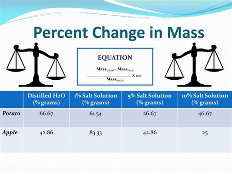 Why the Percent Change in Mass Matters