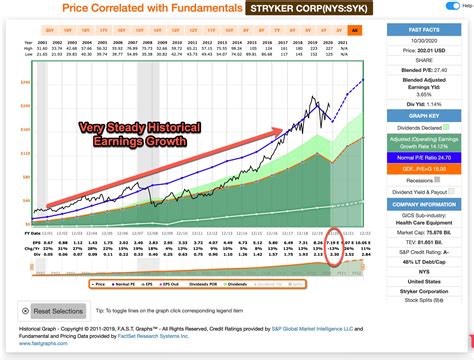 Why the Price of Stryker Stock Matters