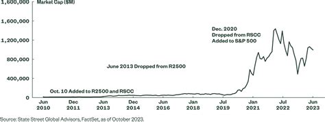 Why the Russell 2500 Matters