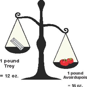 Why the troy pound matters