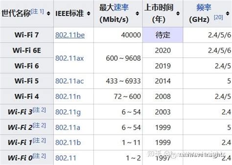 Wi-Fi 月租費用平均值