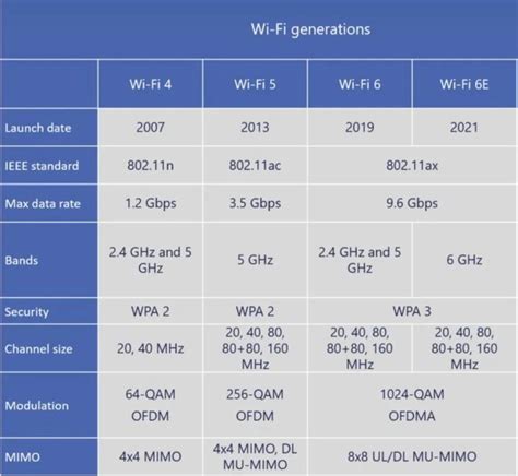 Wi-Fi 的重要性