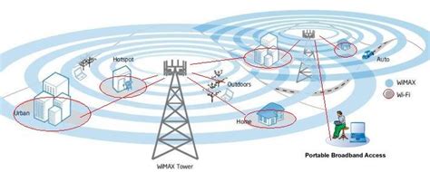 WiMAX Technology for Broadband Wireless Access Doc