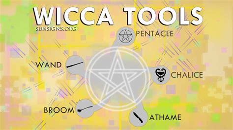 Wicca Basics Part 2 and 3 Doc