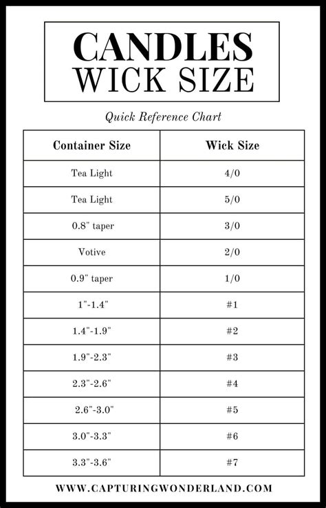 Wick Size Chart For Soy Candles