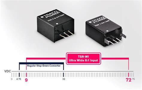 Wide Input Voltage Range: