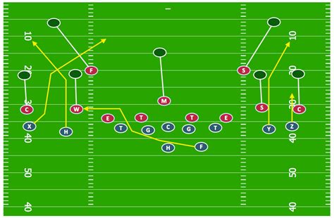Wide Open Offensive Line Book 3 Doc