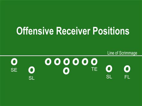 Wide Open Offensive Line Volume 3 Doc