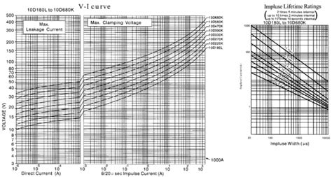 Wide Operating Voltage Range: