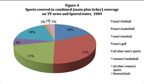 Wide Sports Coverage: