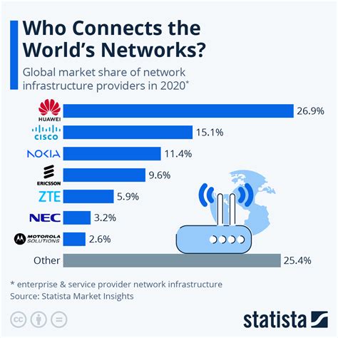 Wide network of providers: