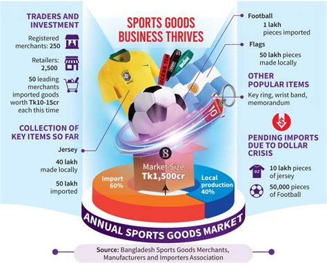 Wide range of sports and markets: