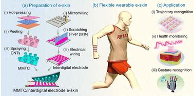 Wide sensing range: