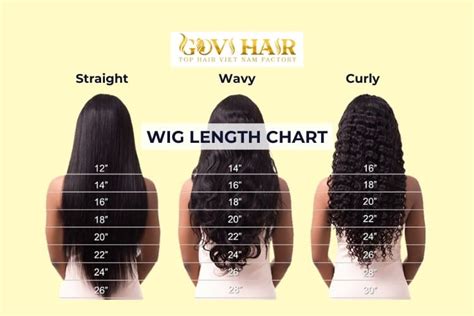 Wig Length Chart: A Comprehensive Guide