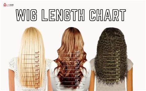 Wig Length Chart: A Guide to Choosing the Perfect Length for Your Face Shape and Style