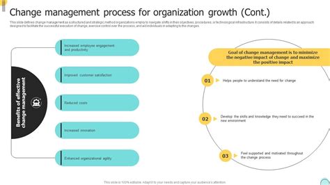 Wild Card Change in Management: A Catalyst for Organizational Evolution