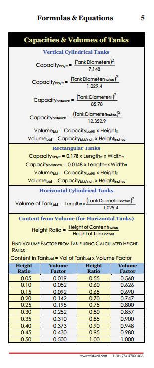 Wild Well Control Test Answers Doc