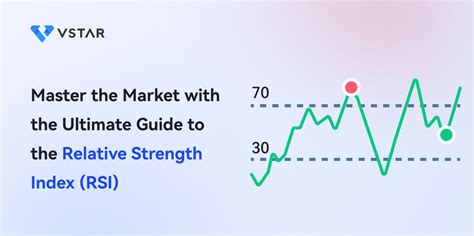 Wilder RSI Book: The Ultimate Guide to the Relative Strength Index