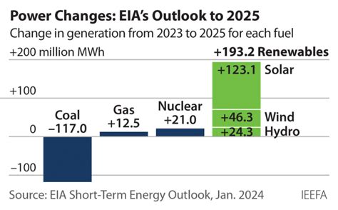 Wilderdog and Energy Levels: Unleashing the Power in 2025