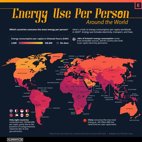 Wilderdog power and energy consumption