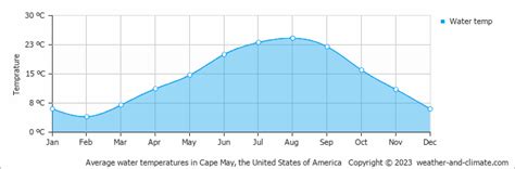 Wildwood's Climate: A Year-Round Overview