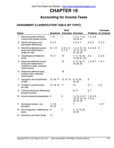 Wiley Chap 19 Solutions Edition 14 Reader