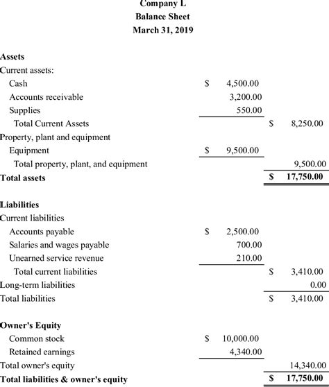 Wiley Financial Accounting Problem Solution PDF