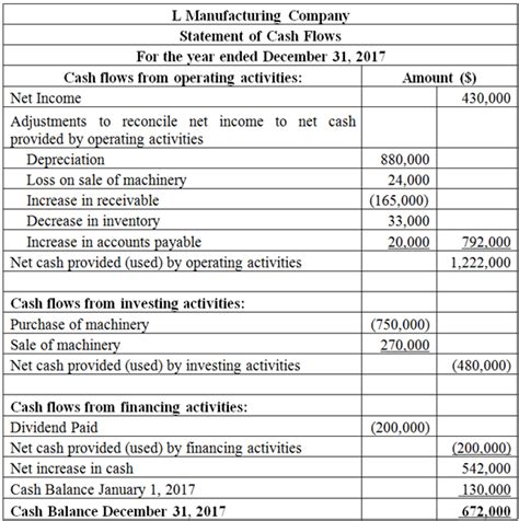 Wiley Intermediate Accounting Chapter 23 Solutions Reader