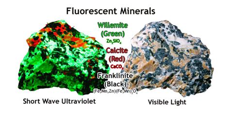 Willemite: Unveiling an Enchanting Mineral