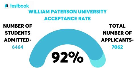 William Paterson University Acceptance Rate: A Comprehensive Guide