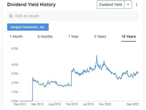 Williams Cos Stock: A 12% Dividend Yield and 25% Upside Potential